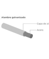Mallas Hexagonales Galvanizadas