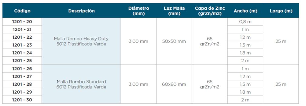 Mallas Rombo Plastificadas Verdes