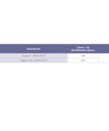 Grapas