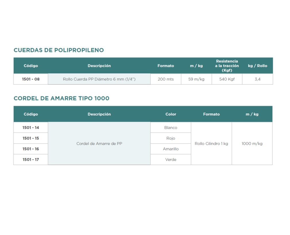 Cuerdas, cordeles y Huinchas de amarre