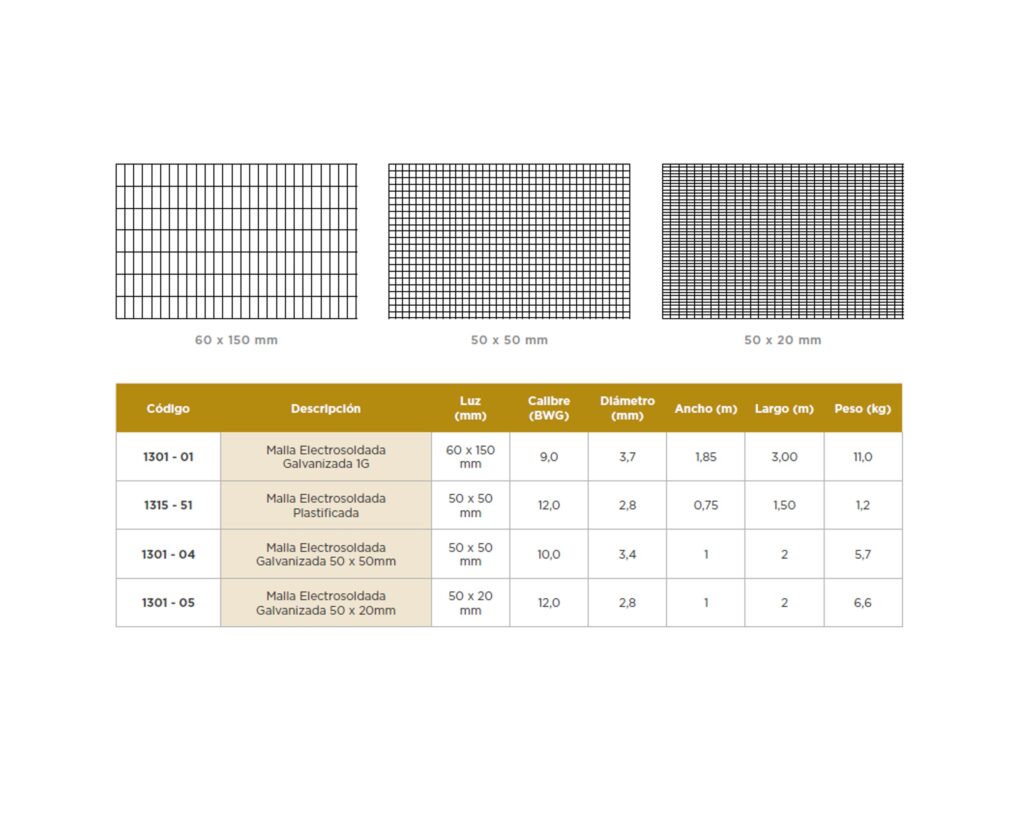 Paneles Electrosoldados