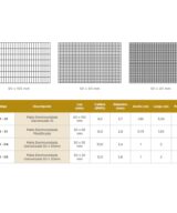 Paneles Electrosoldados